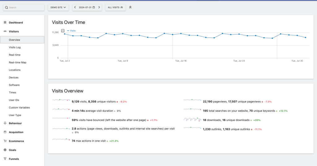 matomo's visitor section