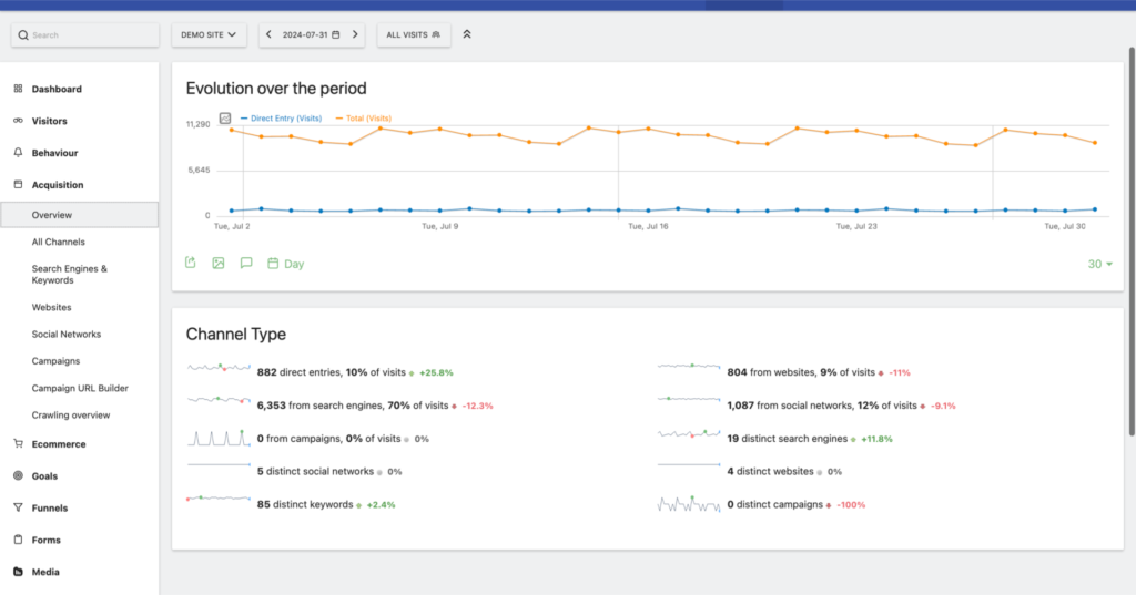 matomo's acquisition report
